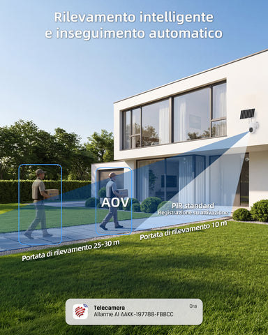Ctronics Telecamera di Sorveglianza Inseguimento Automatico 30m, AOV Solare 4G 24/7 | Pannello Solare 8W, Batteria 13500mAh, Scheda SIM Inclusa, Visione Notturna, Rilevamento Umano